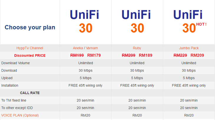 Pakej Unifi 30Mbps Ditawarkan Pada Harga RM79